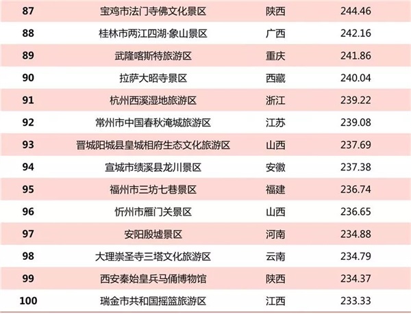 国表排行榜品牌魅力彰显