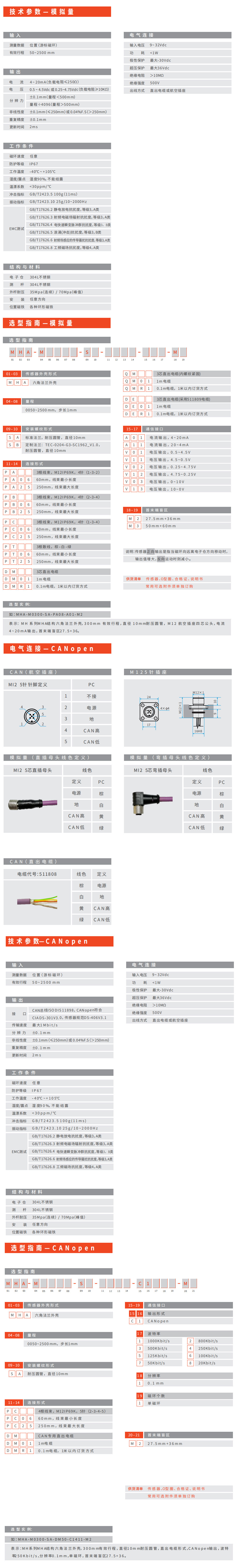 mha 含义深度探