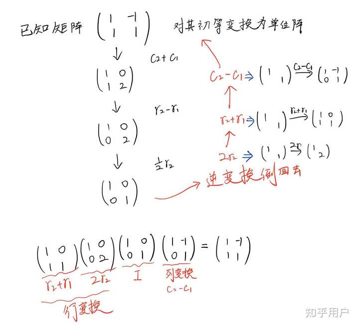 初等矩阵定义详