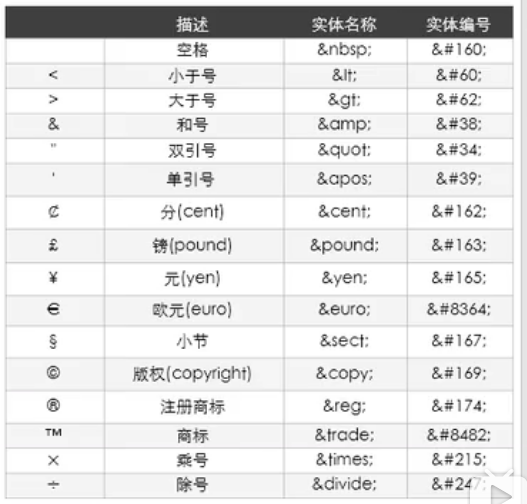 html 实体编码解