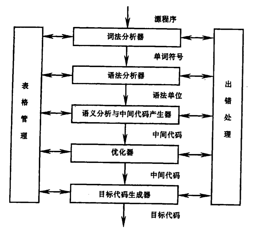 编译过程深度探