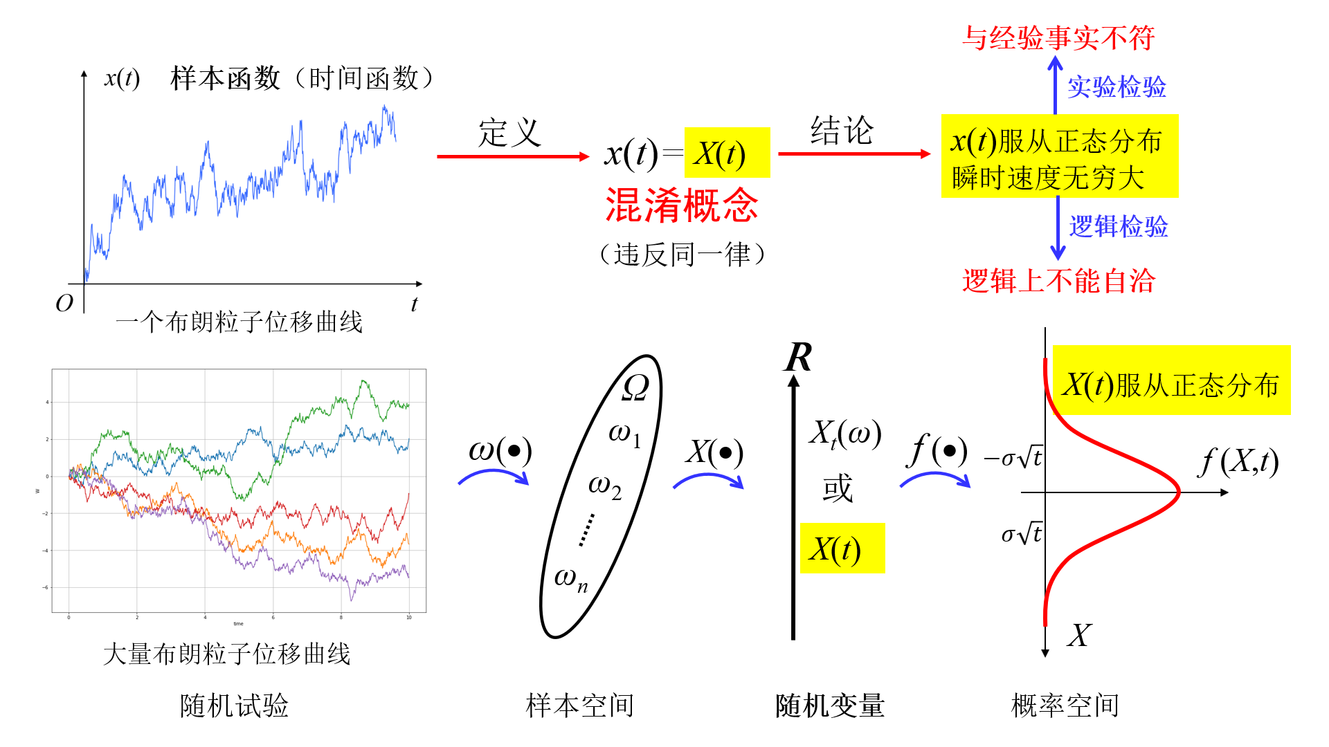 随机概念深度探