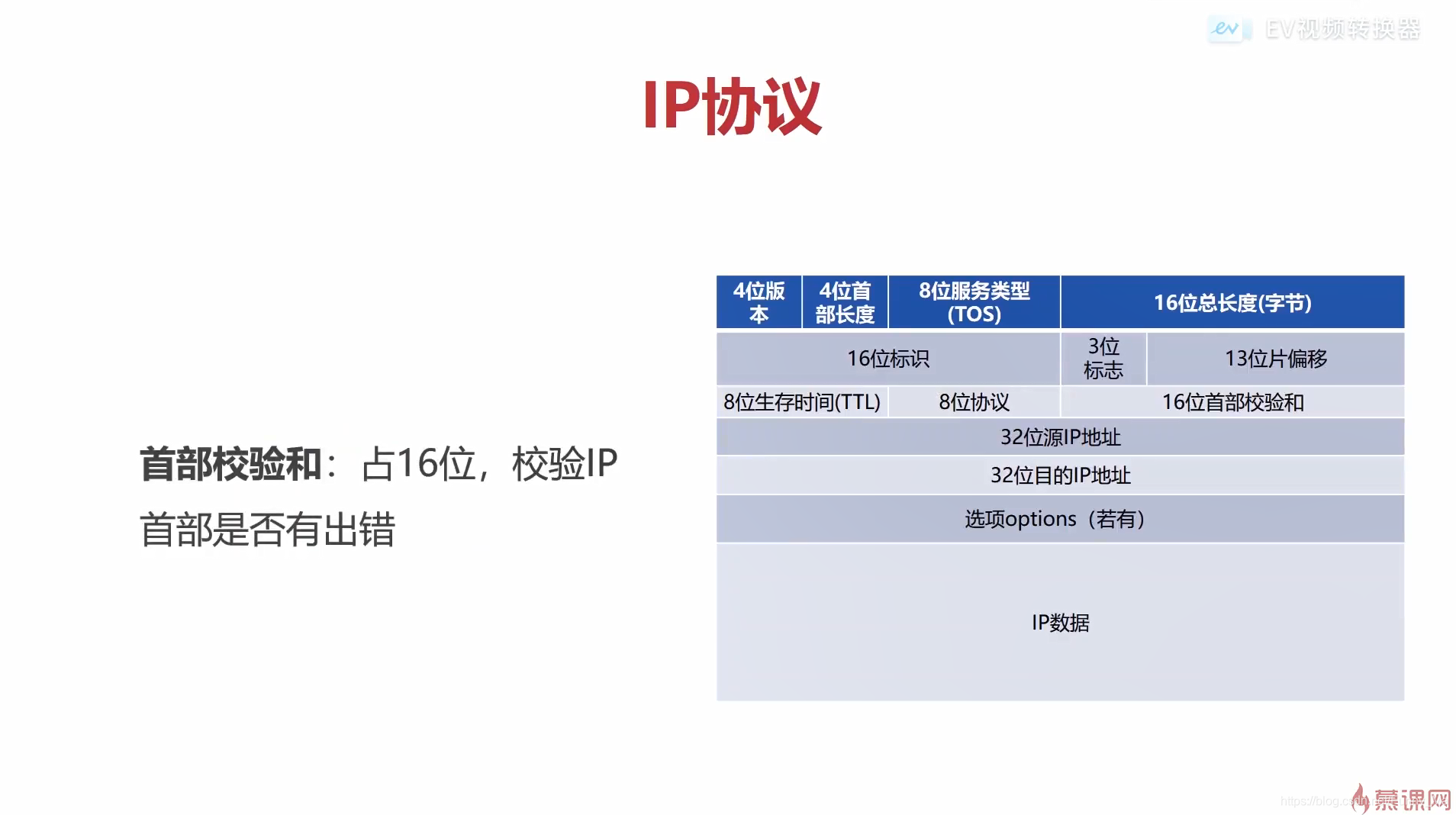 ip 协议知识汇