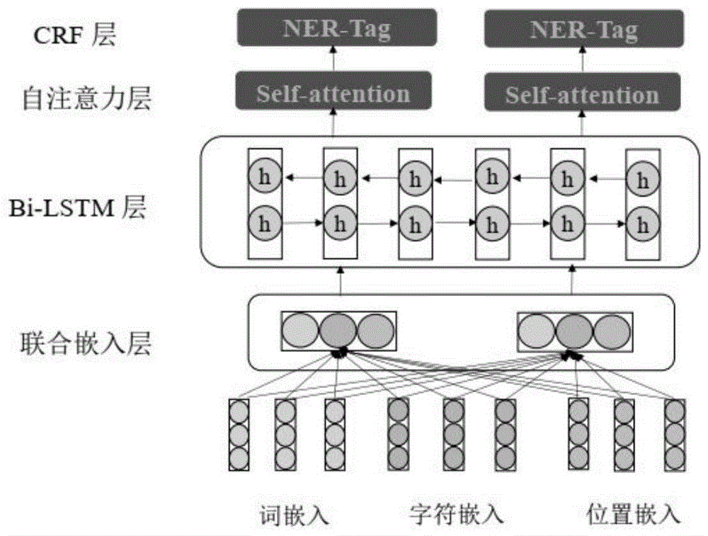 实体概念深度探