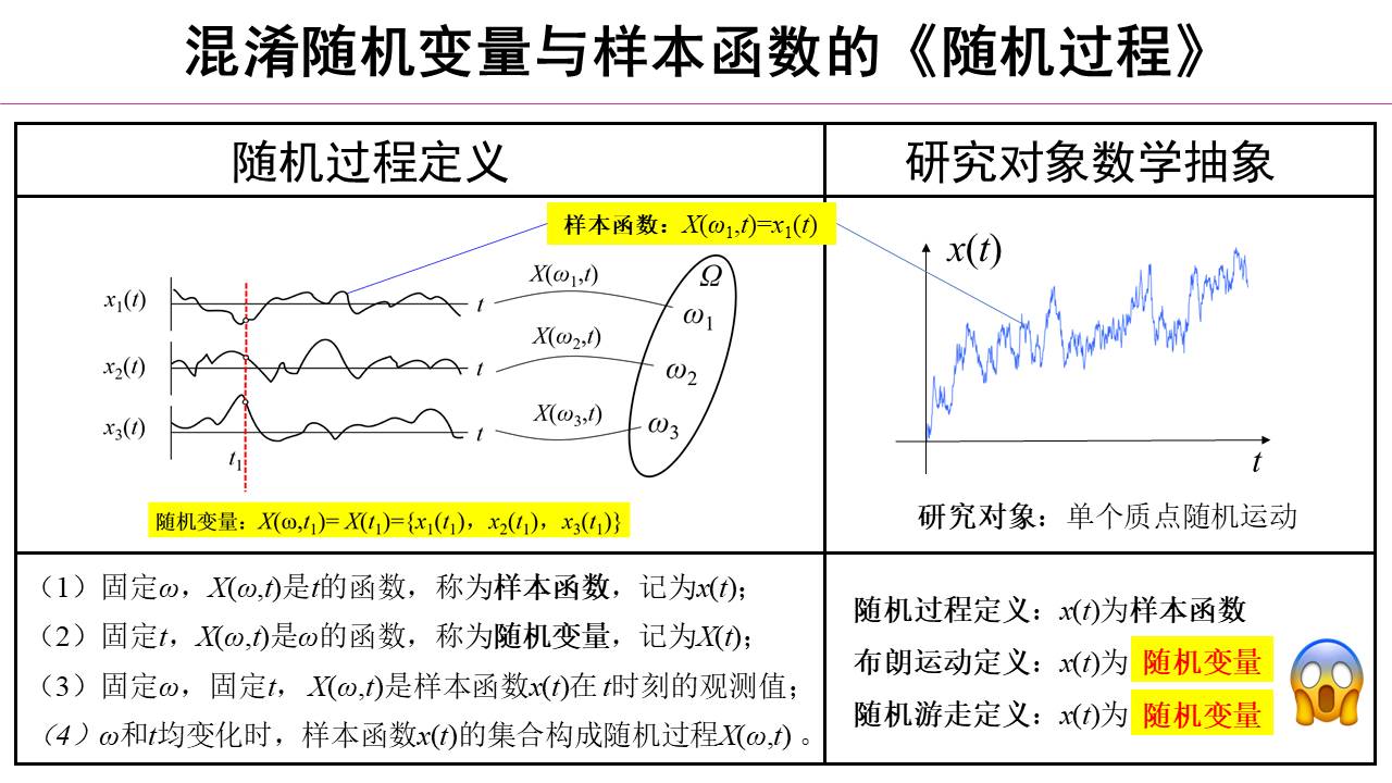 随机概念深度探