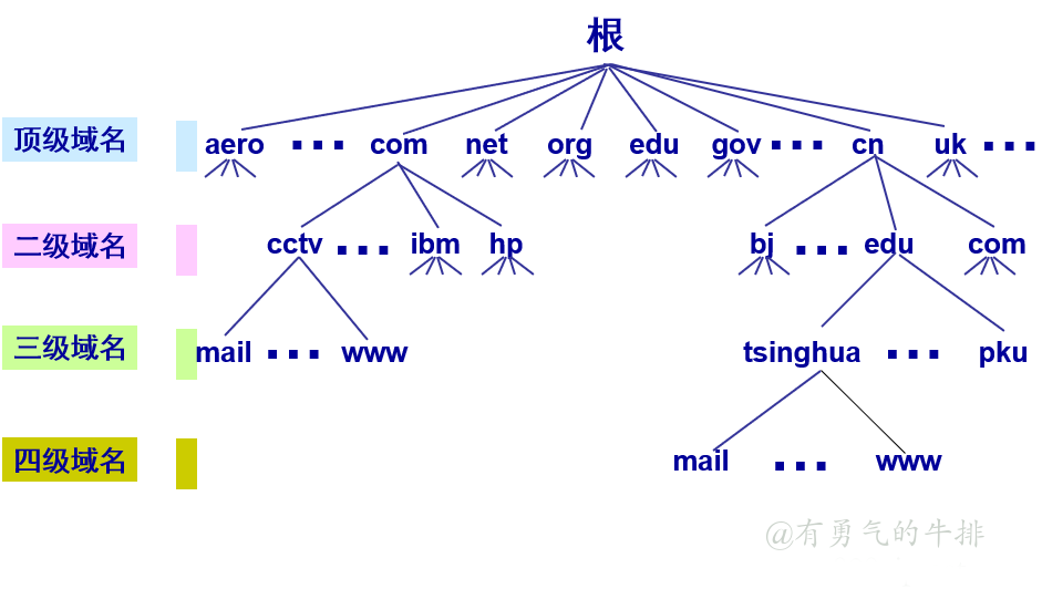 8090相关的域名