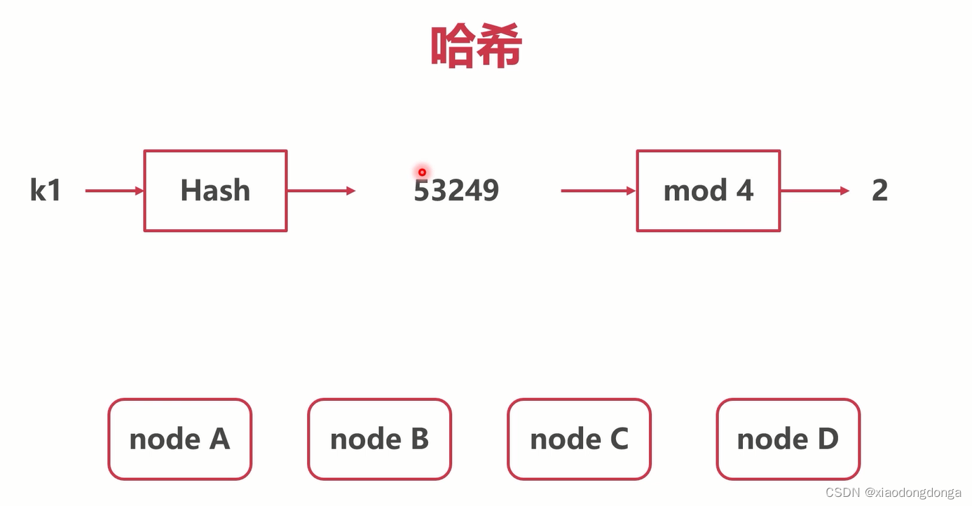 哈希值校验新认知