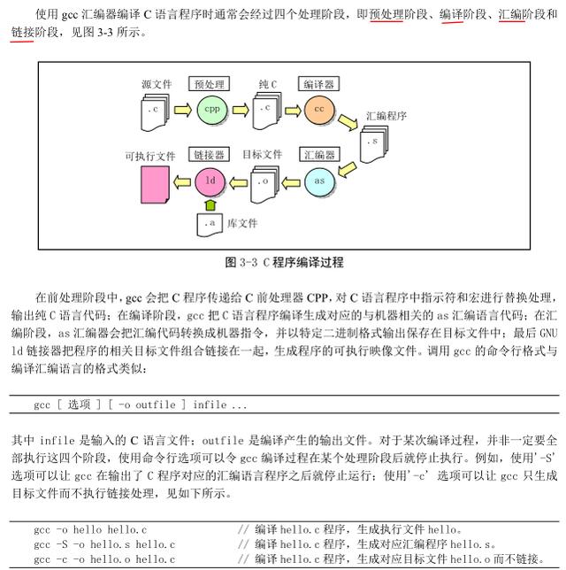 编译过程深度探