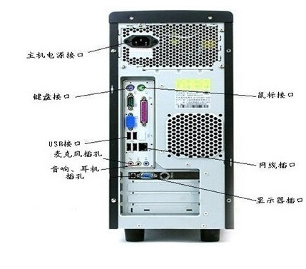 电脑主机后面怎么插耳机