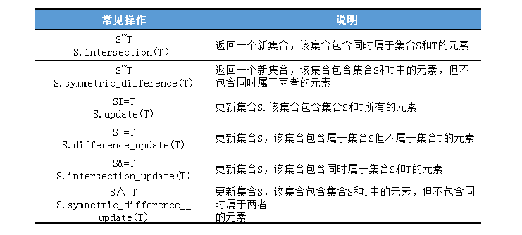 python 中用法集