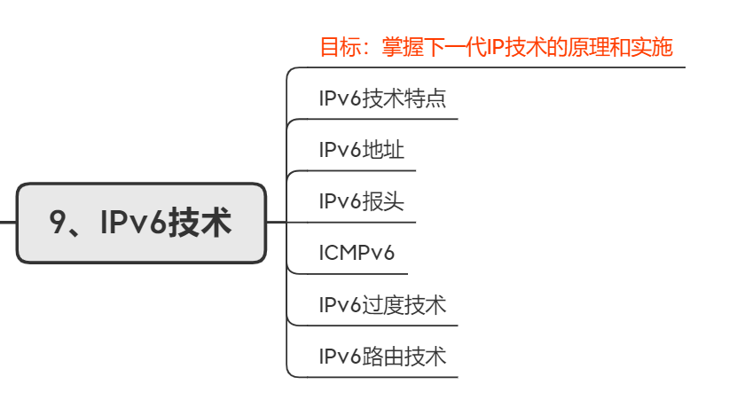 网络号网络规划核心要点