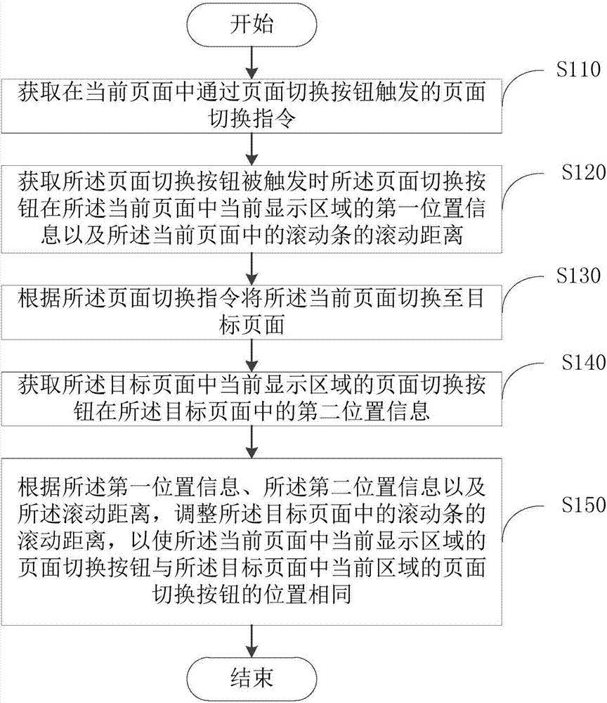 页面切换方法集