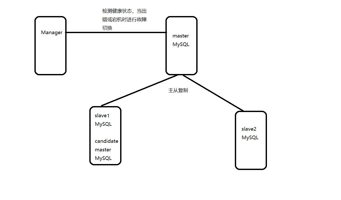 mha 含义深度探