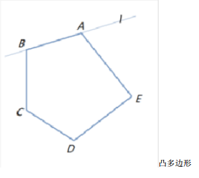 凸多边形定义详说