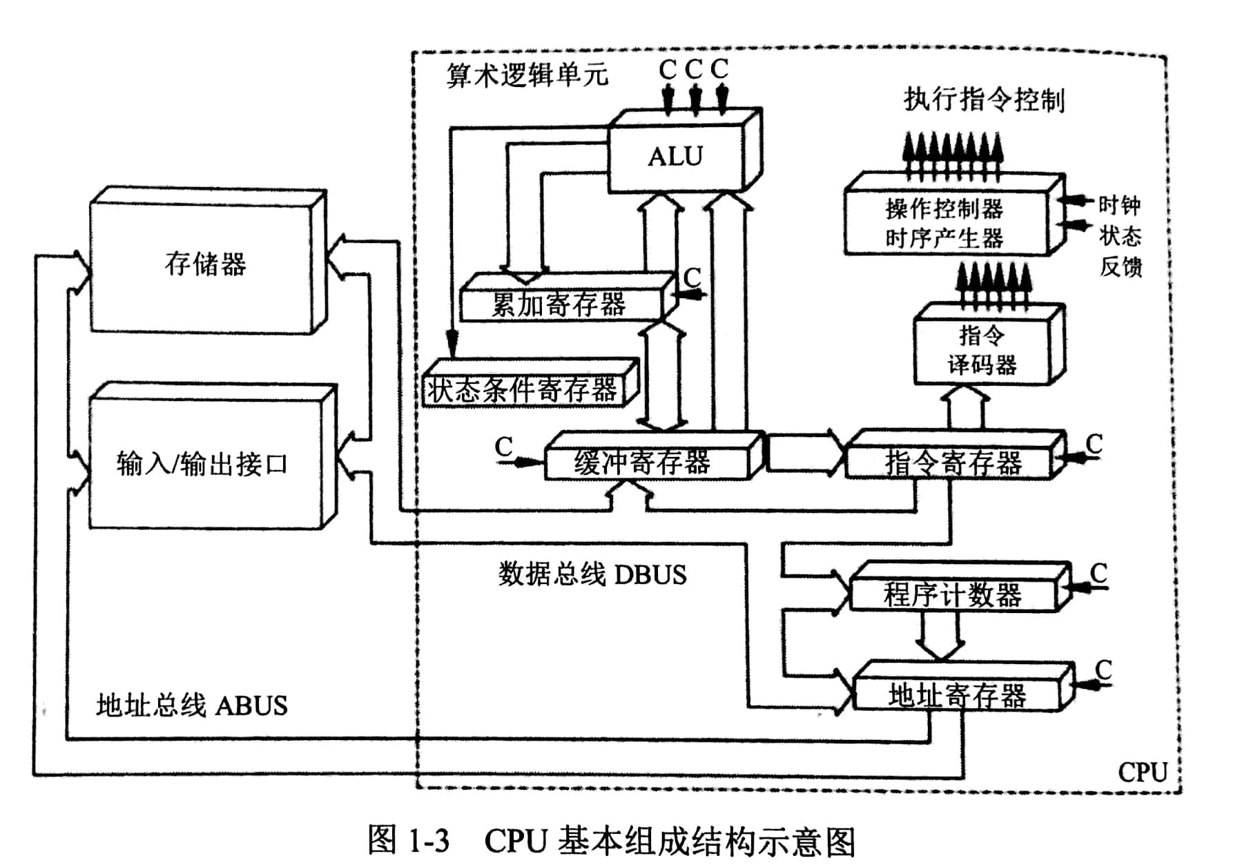 cpu和主机的概念