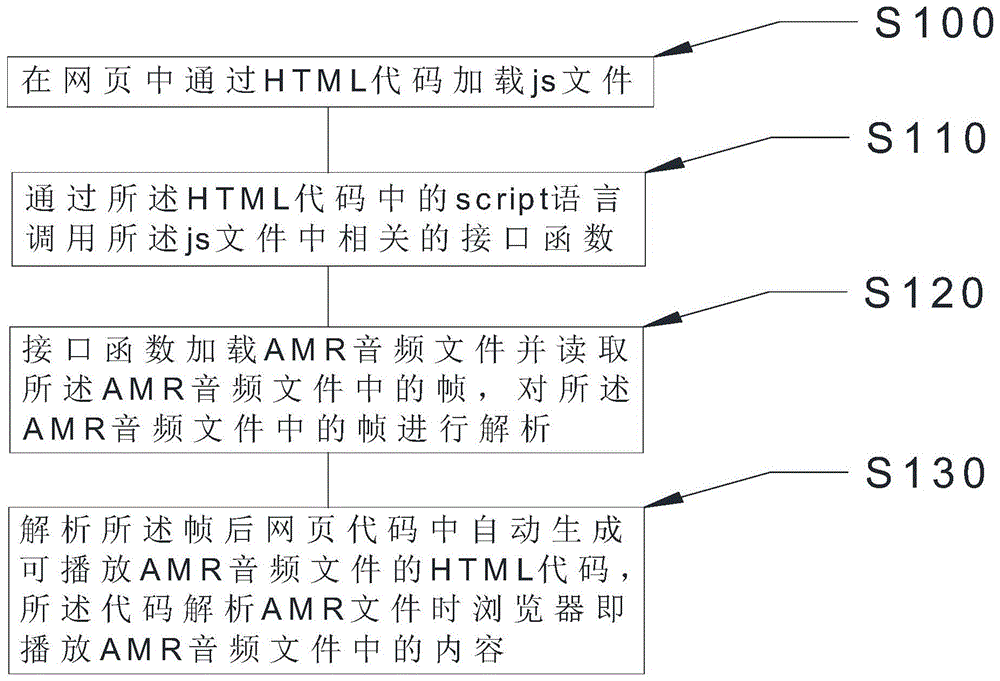 amr 文件知识汇