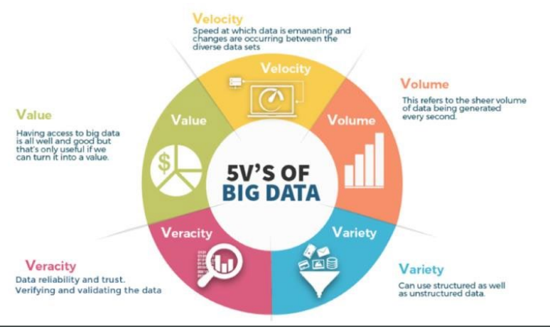 大数据 5v 含义解