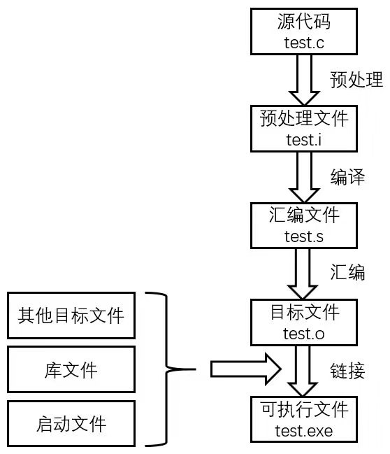 静态链接原理析