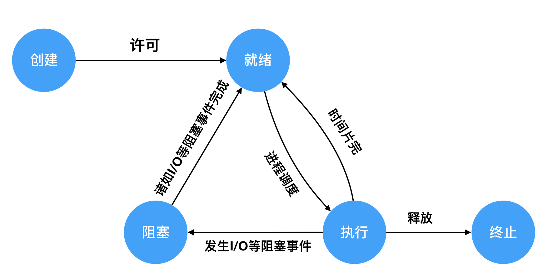 进程里一堆服务主机