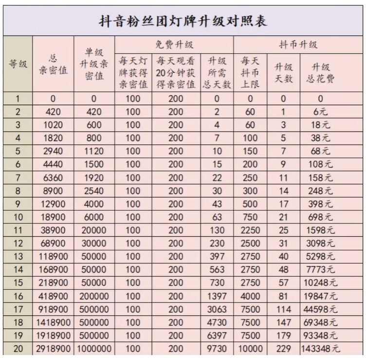 抖音粉丝等级知