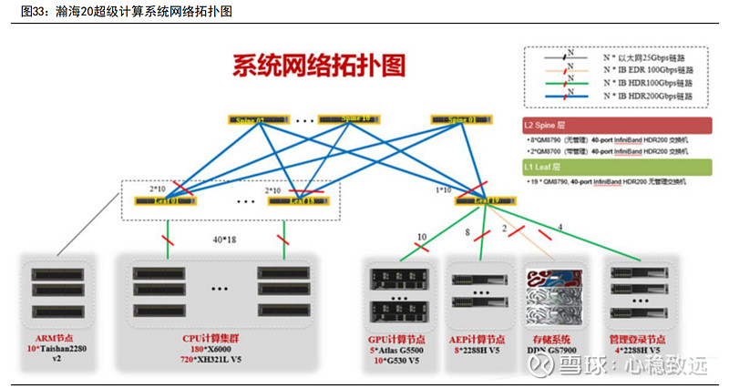 ib 网络知识汇