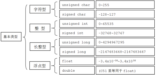 int 字节数知晓