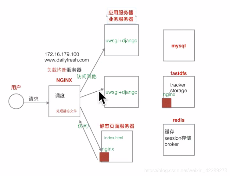 部署流程详细解