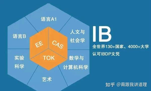 ib 网络知识汇