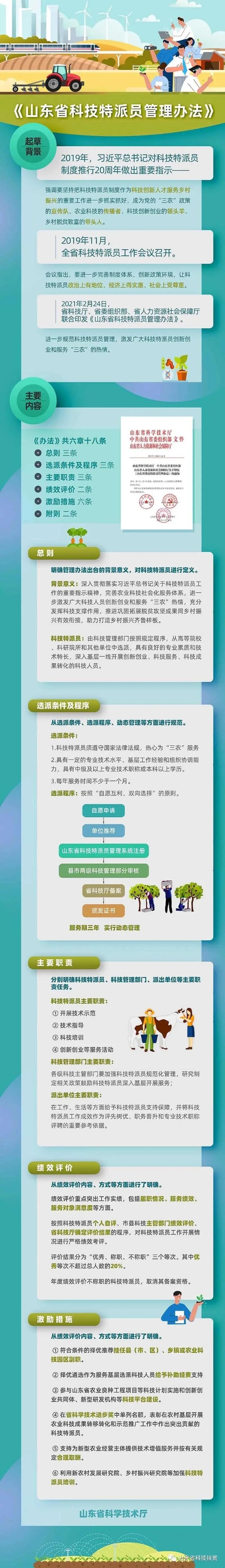 2019年山东省企业科技特派员备案名单