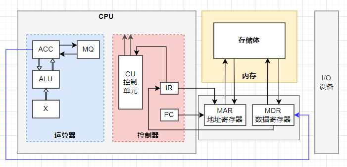 cpu和主机的概念