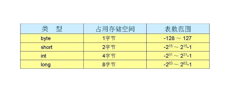 int 字节数知晓