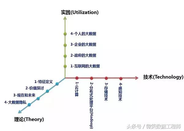 随即概念深度探