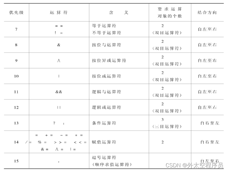 c 语言除法运算符解