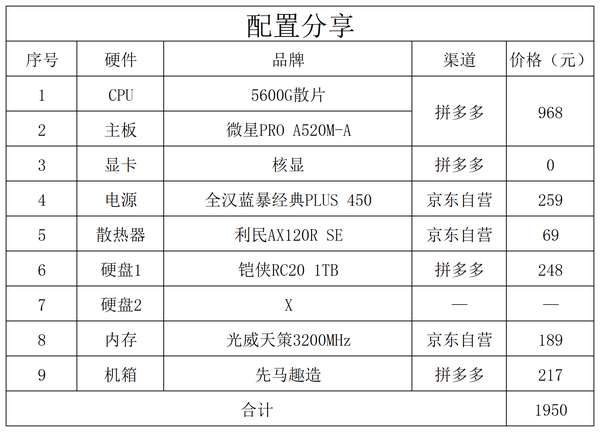 2000以内的主机