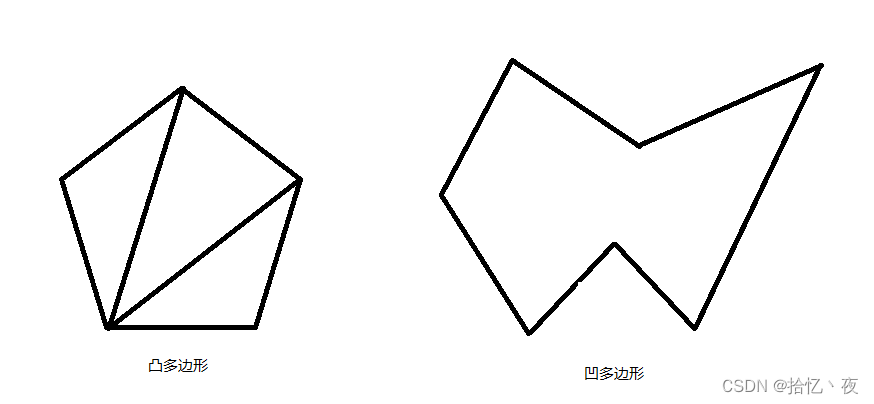 凸多边形定义详说