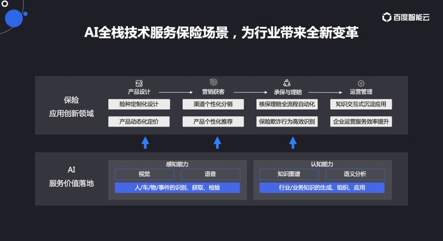 百度智能云有免备案主机吗