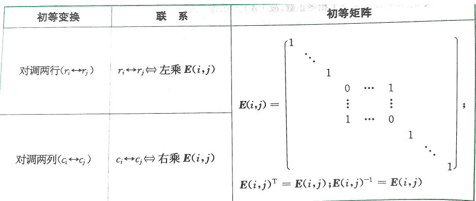 初等矩阵定义详