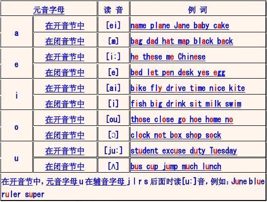 gh 发音规则汇总