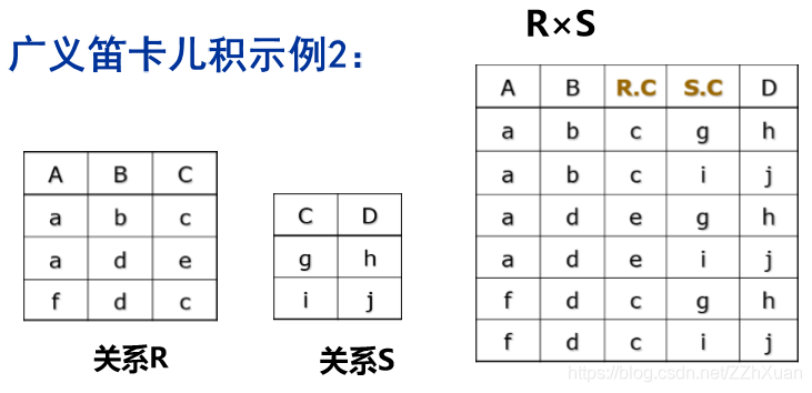 sql 笛卡尔积剖析