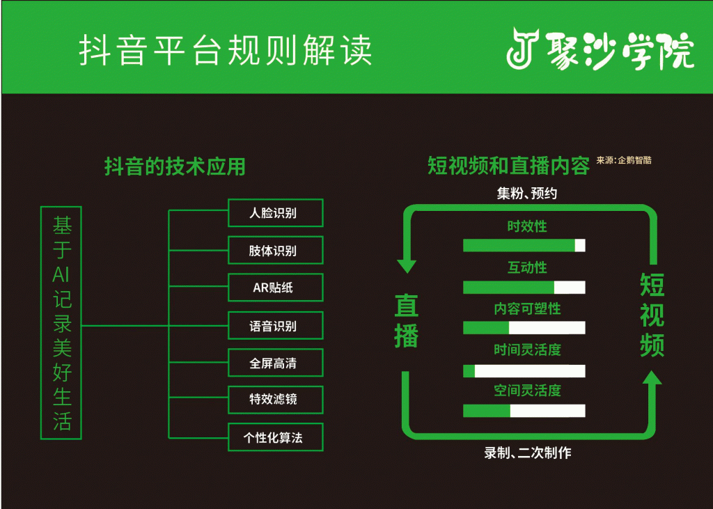 抖音打赏规则详