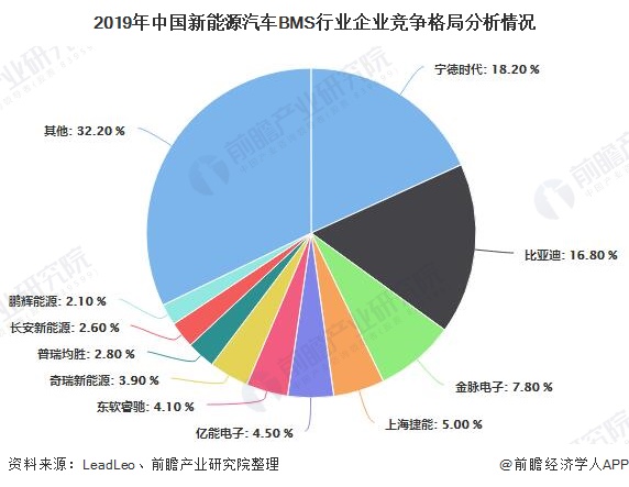 simms 产品全解析