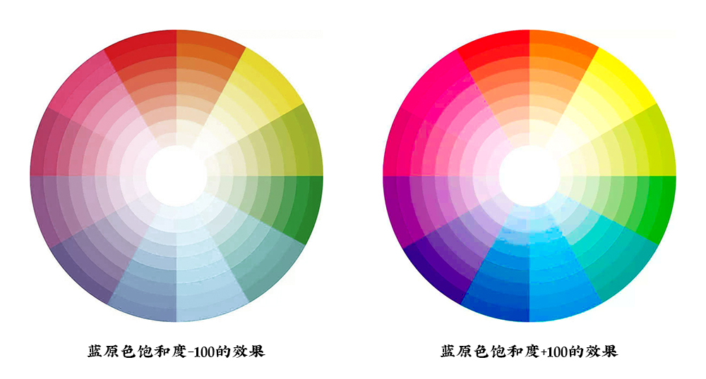 色相饱和度图像色彩精调