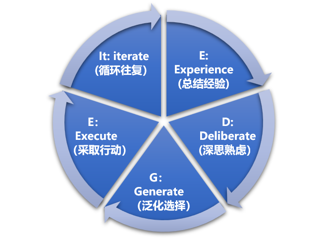 随即概念深度探