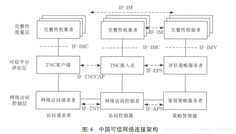 tnc 技术应用深度解析