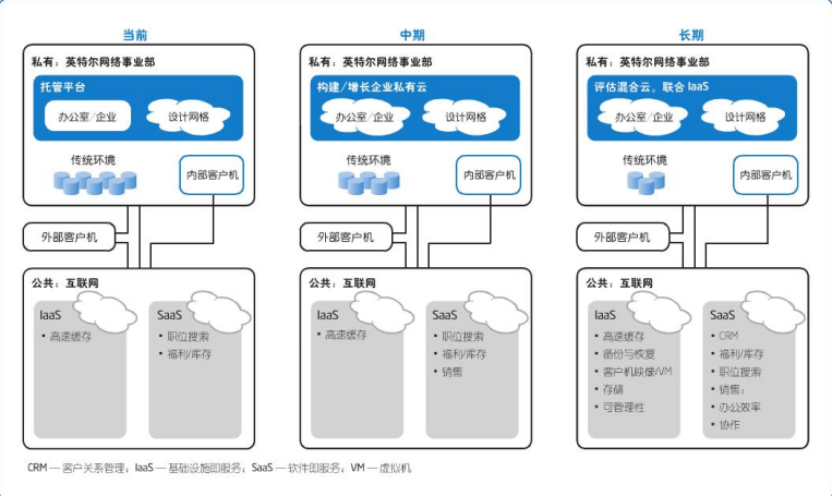 私有云搭建步骤