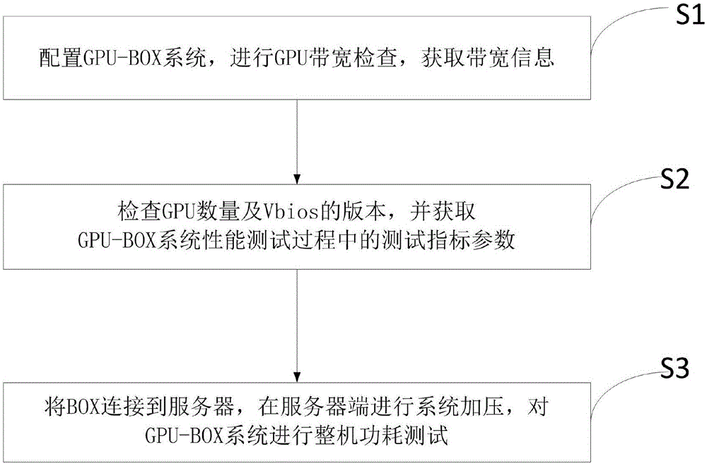 gpu 测试方法集