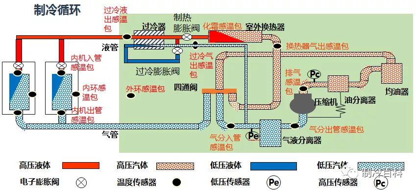 多联机冬天主机断电有没有影响空调制热