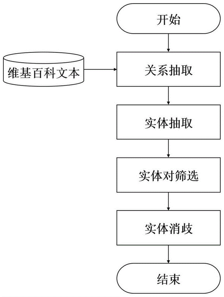 方法概念深度探