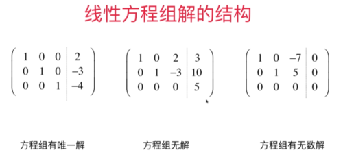 增广矩阵知识汇