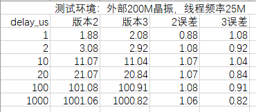 delay 函数代码逻辑剖析